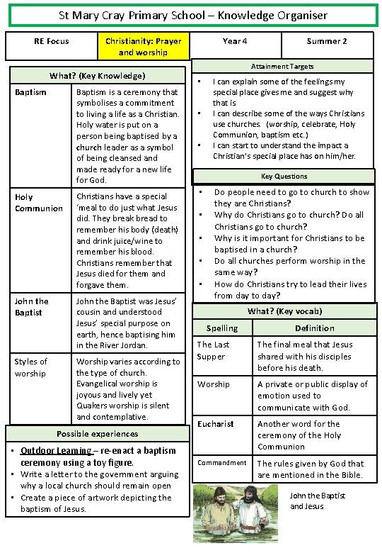 St Mary Cray Primary School – Knowledge Organiser RE Focus Christianity: Prayer and worship
