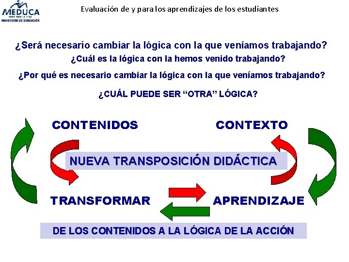 Taller Evaluacin de y para el aprendizaje de