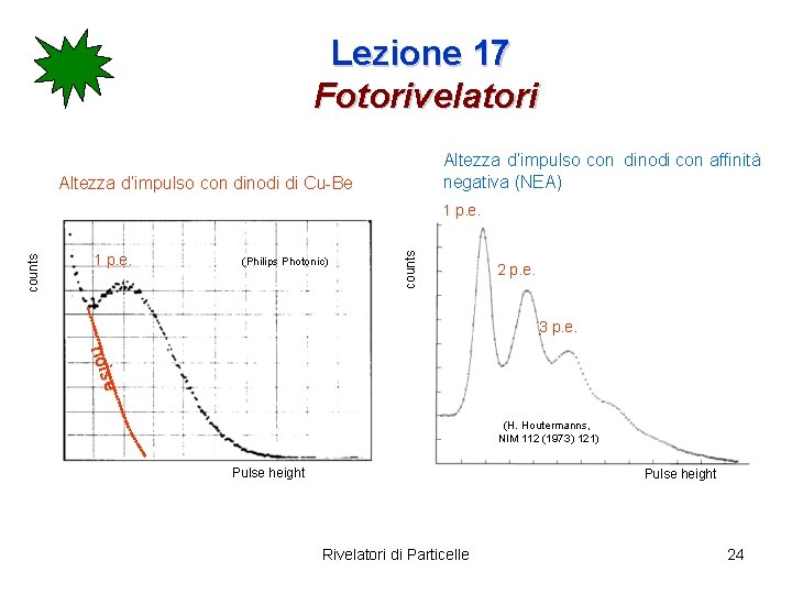 Lezione 17 Fotorivelatori Altezza d’impulso con dinodi con affinità negativa (NEA) Altezza d’impulso con