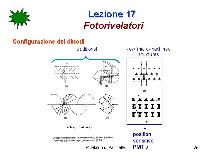 Lezione 17 Fotorivelatori Configurazione dei dinodi traditional New ‘micro-machined’ structures (Philips Photonics) Rivelatori di