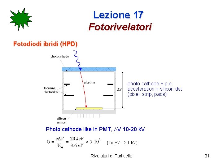 Lezione 17 Fotorivelatori Fotodiodi ibridi (HPD) photo cathode + p. e. acceleration + silicon