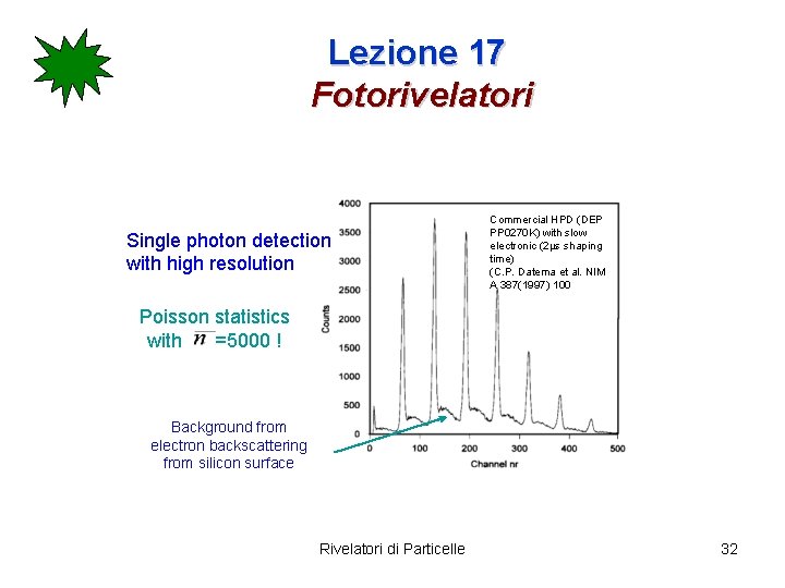 Lezione 17 Fotorivelatori Single photon detection with high resolution Commercial HPD (DEP PP 0270