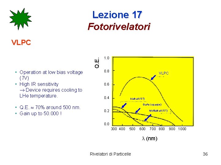 Lezione 17 Fotorivelatori Q. E. VLPC • Operation at low bias voltage (7 V)