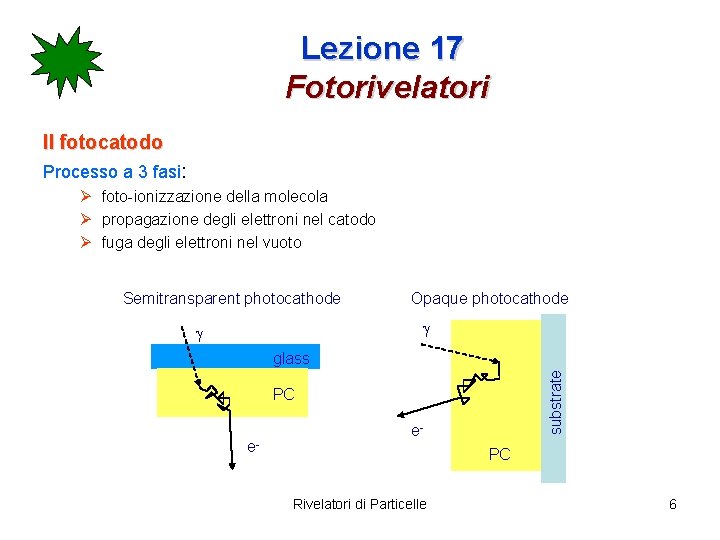 Lezione 17 Fotorivelatori Il fotocatodo Processo a 3 fasi: Ø foto-ionizzazione della molecola Ø