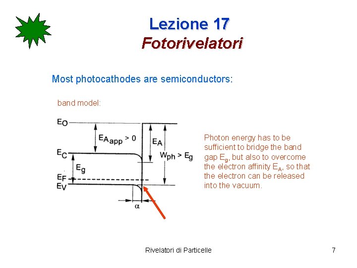 Lezione 17 Fotorivelatori Most photocathodes are semiconductors: band model: Photon energy has to be