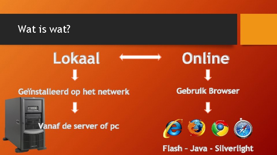 Wat is wat? Lokaal Geïnstalleerd op het netwerk Online Gebruik Browser Vanaf de server