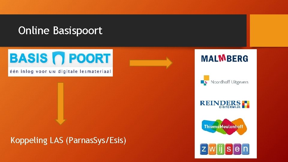 Online Basispoort Koppeling LAS (Parnas. Sys/Esis) 