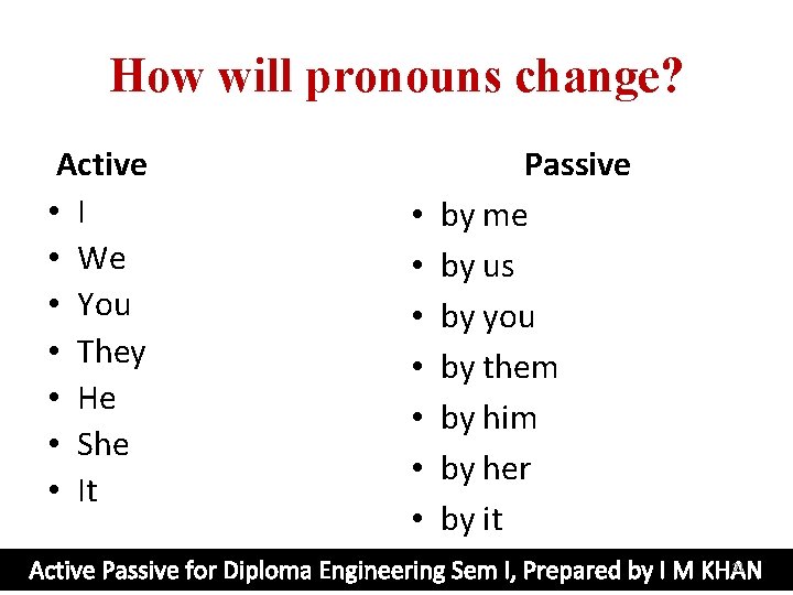 How will pronouns change? Active • I • We • You • They •