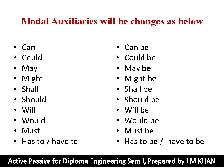Modal Auxiliaries will be changes as below • • • Can Could May Might