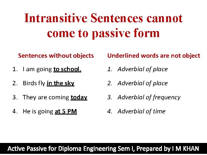 Intransitive Sentences cannot come to passive form Sentences without objects Underlined words are not
