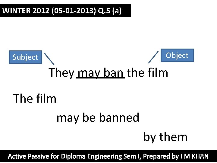 WINTER 2012 (05 -01 -2013) Q. 5 (a) Object Subject They may ban the