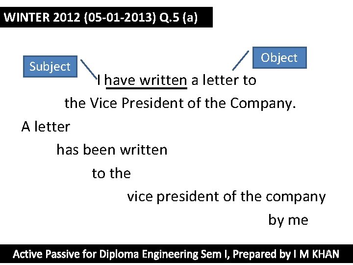 WINTER 2012 (05 -01 -2013) Q. 5 (a) Subject Object I have written a