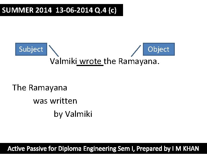 SUMMER 2014 13 -06 -2014 Q. 4 (c) Subject Object Valmiki wrote the Ramayana.