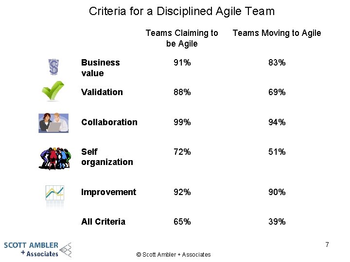 Criteria for a Disciplined Agile Teams Claiming to be Agile Teams Moving to Agile Criteria for a Disciplined Agile Teams Claiming to be Agile Teams Moving to Agile