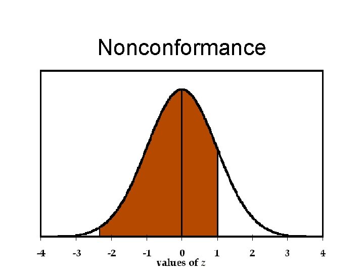 Nonconformance 