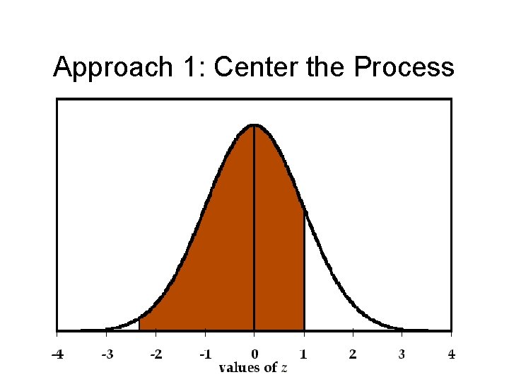 Approach 1: Center the Process 