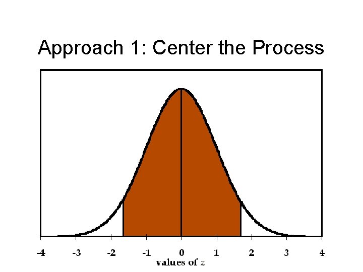 Approach 1: Center the Process 