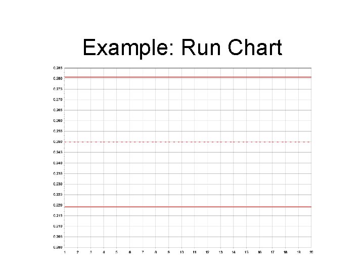 Example: Run Chart 