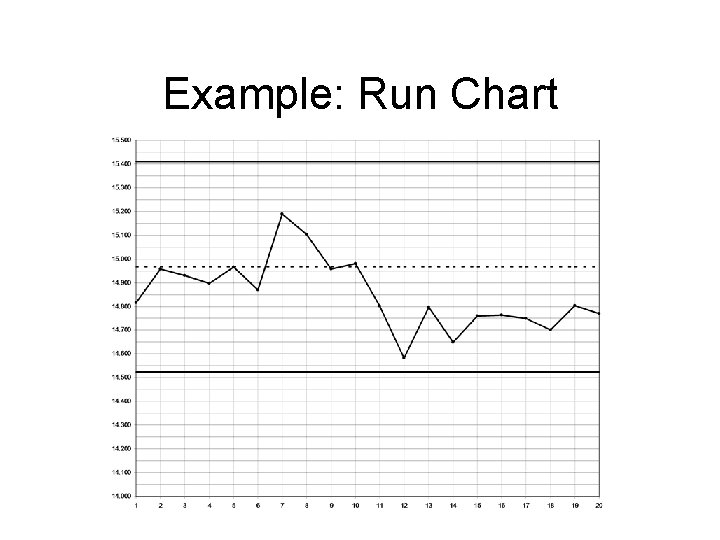 Example: Run Chart 