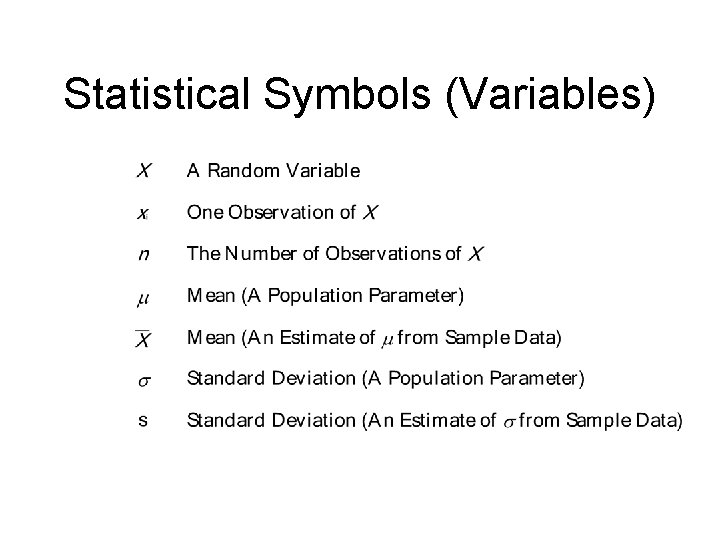 Statistical Symbols (Variables) 