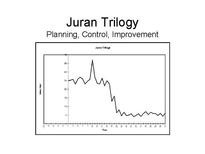 Juran Trilogy Planning, Control, Improvement 