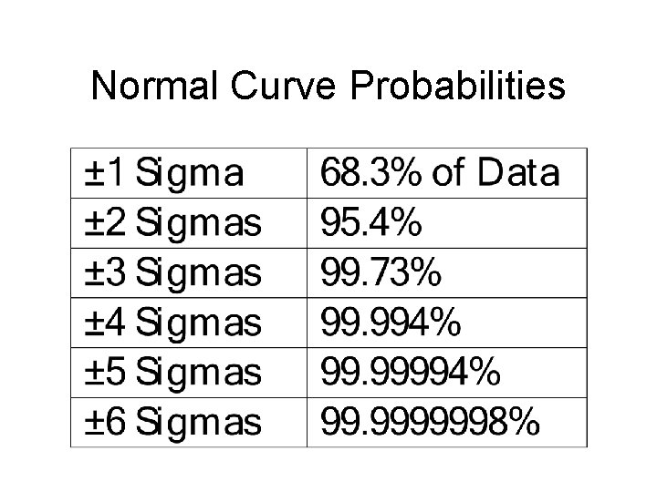 Normal Curve Probabilities 