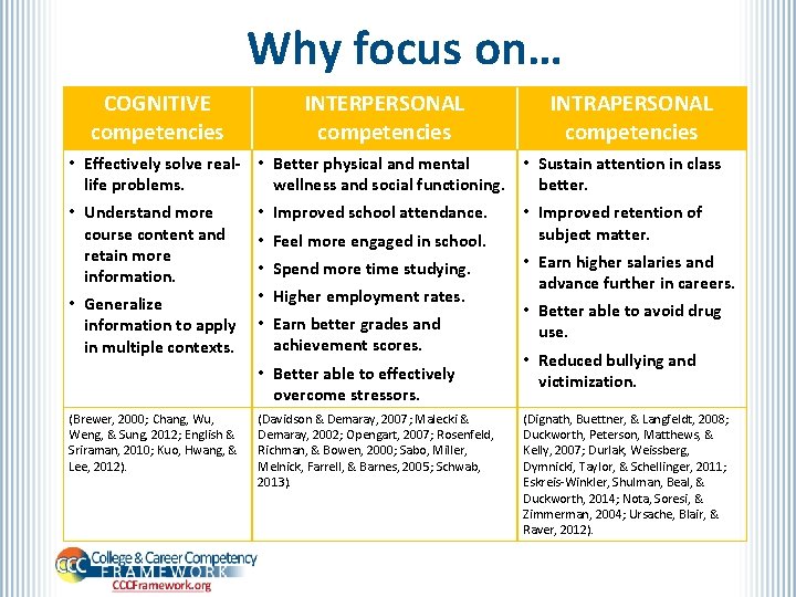 Why focus on… COGNITIVE competencies INTERPERSONAL competencies INTRAPERSONAL competencies • Effectively solve real- •