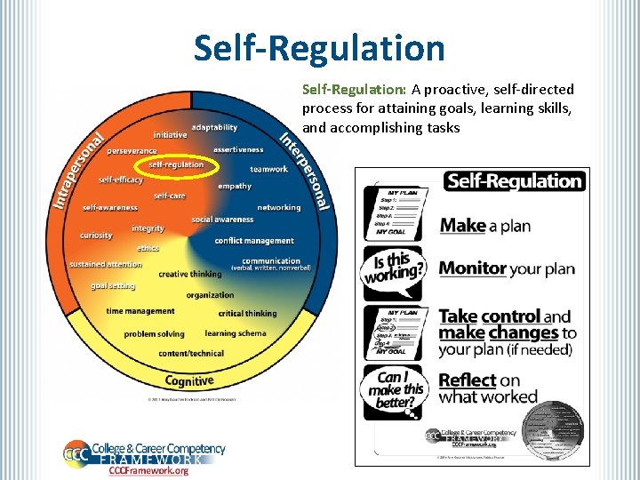 Self-Regulation: A proactive, self-directed process for attaining goals, learning skills, and accomplishing tasks 