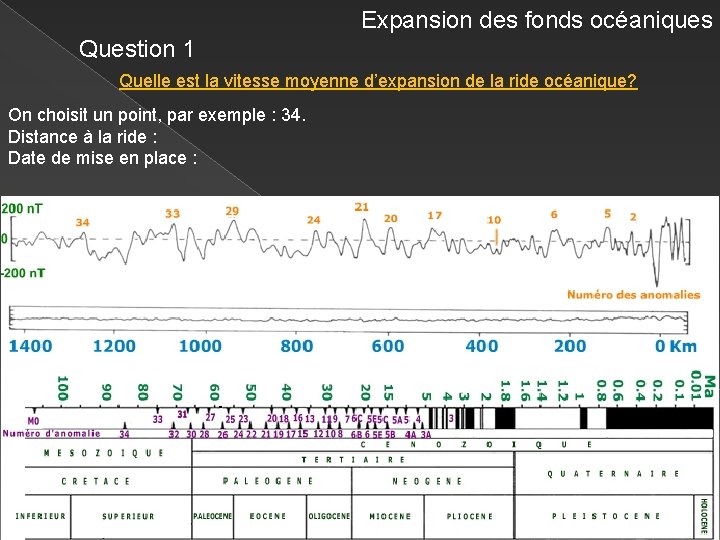 Expansion des fonds océaniques Question 1 Quelle est la vitesse moyenne d’expansion de la