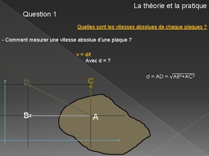 La théorie et la pratique Question 1 Quelles sont les vitesses absolues de chaque