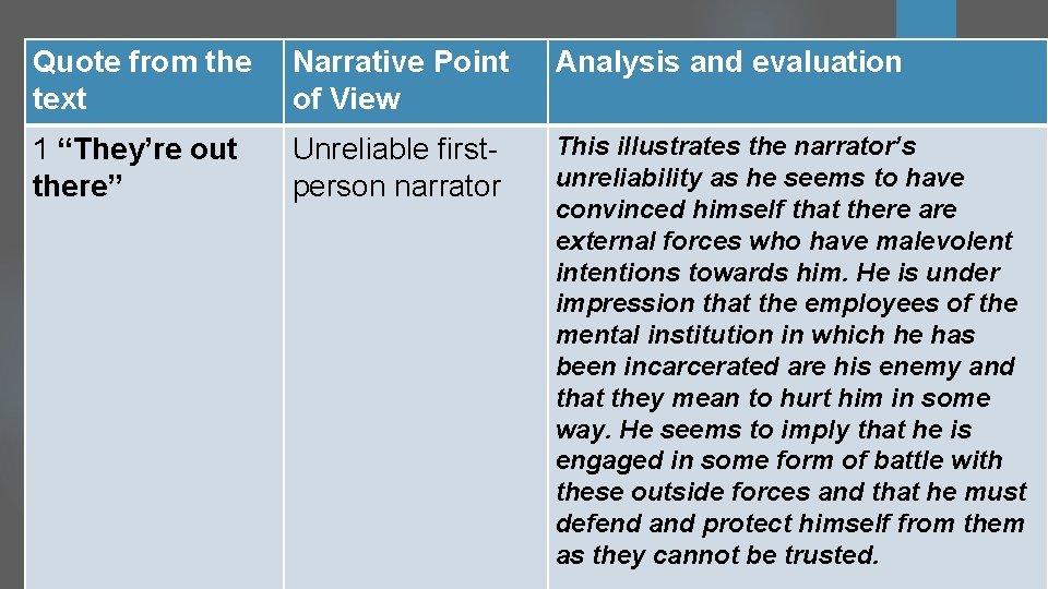 Quote from the text Narrative Point of View Analysis and evaluation 1 “They’re out