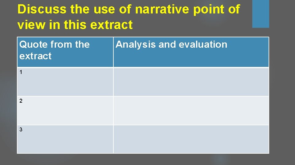 Discuss the use of narrative point of view in this extract Quote from the