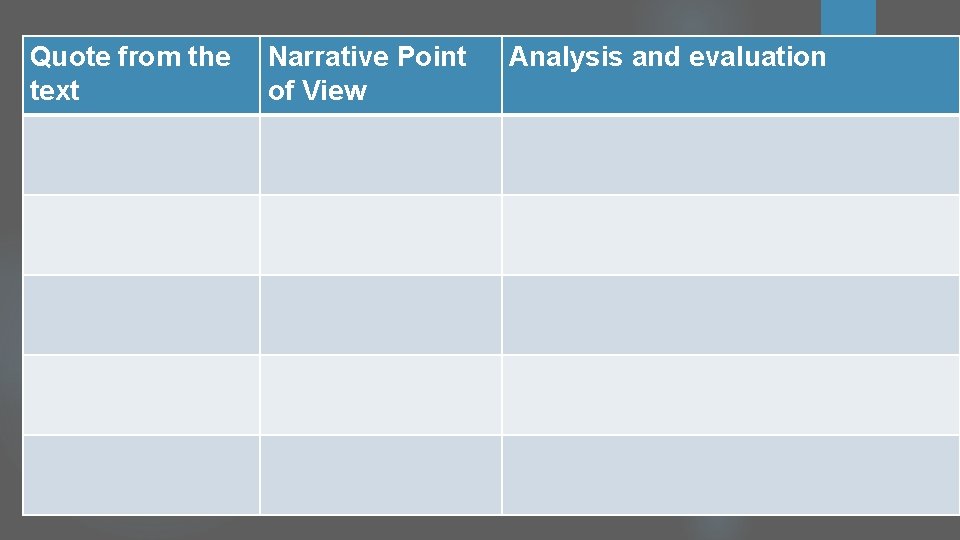 Quote from the text Narrative Point of View Analysis and evaluation 