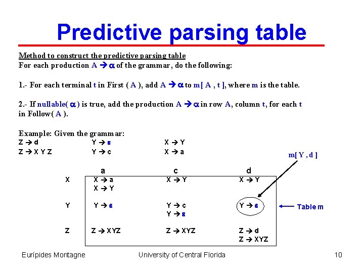 Predictive parsing table Method to construct the predictive parsing table For each production A