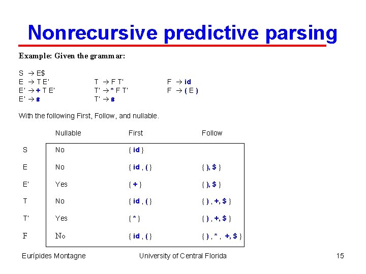 Nonrecursive predictive parsing Example: Given the grammar: S E$ E T E’ E’ +