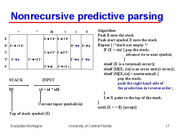 Nonrecursive predictive parsing + * id E ( ) E T E‘ E T