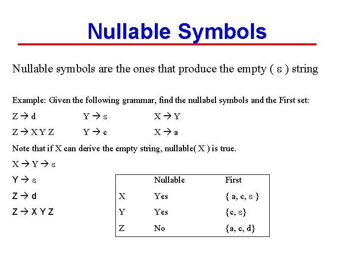 Nullable Symbols Nullable symbols are the ones that produce the empty ( e )