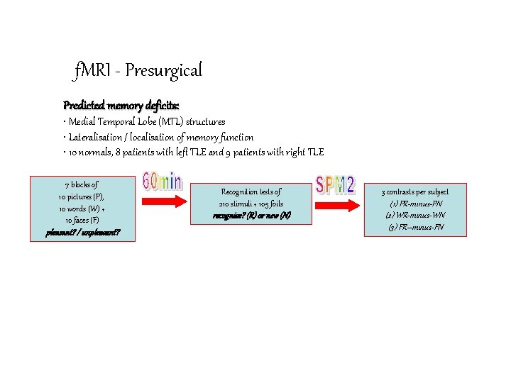 f. MRI - Presurgical Predicted memory deficits: • Medial Temporal Lobe (MTL) structures •