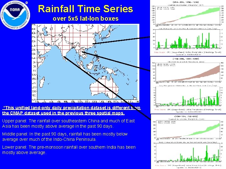 Rainfall Time Series over 5 x 5 lat-lon boxes *This unified land-only daily precipitation