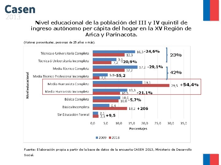 Nivel educacional de la población del III y IV quintil de ingreso autónomo per