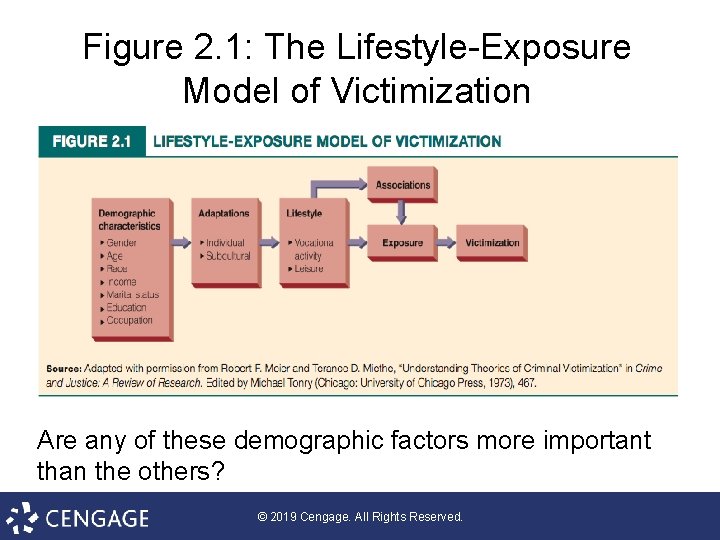 Figure 2. 1: The Lifestyle-Exposure Model of Victimization Are any of these demographic factors
