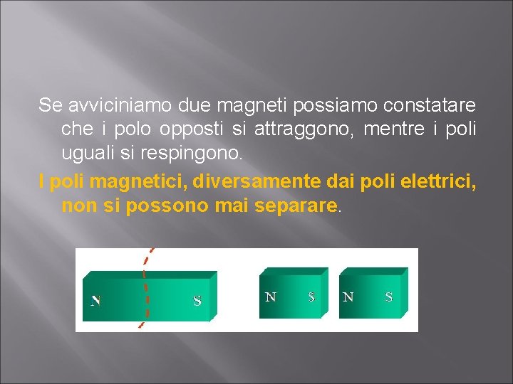 Se avviciniamo due magneti possiamo constatare che i polo opposti si attraggono, mentre i