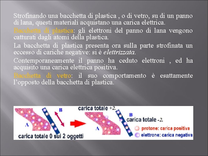 Strofinando una bacchetta di plastica , o di vetro, su di un panno di