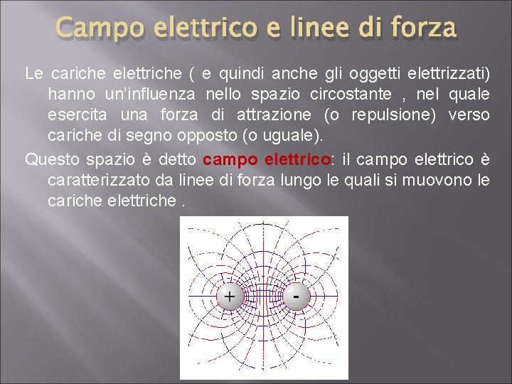 Campo elettrico e linee di forza Le cariche elettriche ( e quindi anche gli