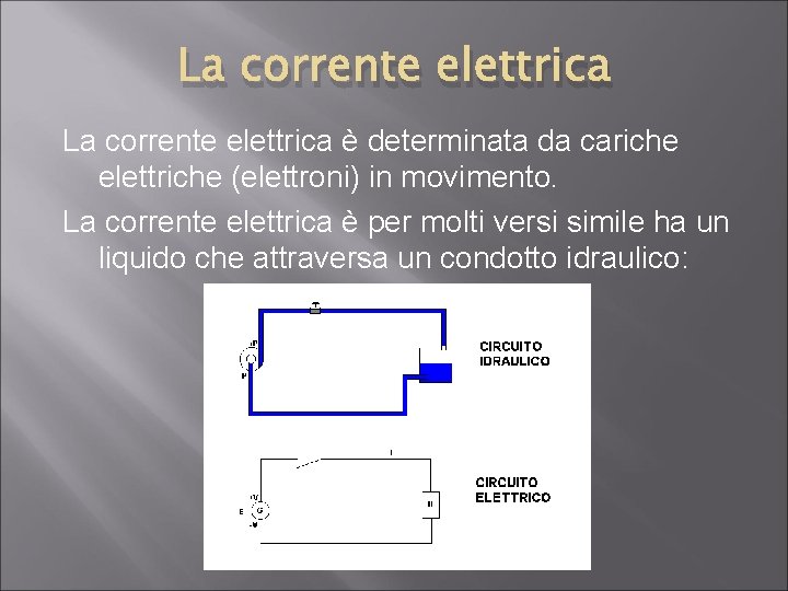 La corrente elettrica è determinata da cariche elettriche (elettroni) in movimento. La corrente elettrica