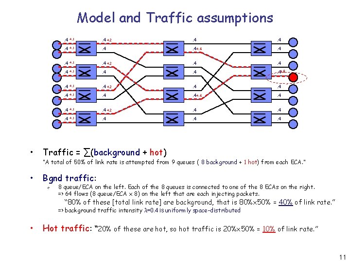 Model and Traffic assumptions. 4 +. 1 . 4 +. 2 . 4 .