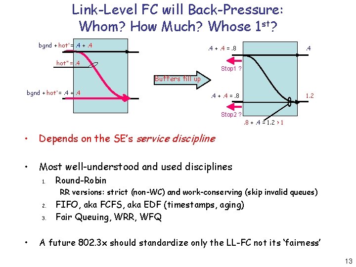 Link-Level FC will Back-Pressure: Whom? How Much? Whose 1 st? bgnd + hot’ =.