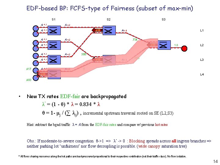 EDF-based BP: FCFS-type of Fairness (subset of max-min) S 1 +. 1 . 4