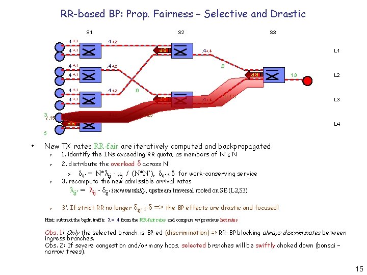 RR-based BP: Prop. Fairness – Selective and Drastic S 1 +. 1 . 4