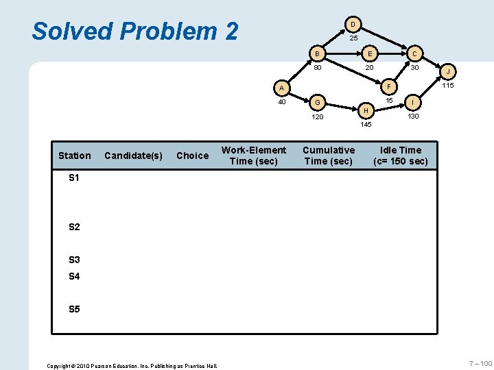 Solved Problem 2 D 25 B E C 80 20 30 40 Candidate(s) Choice